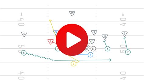 Wildcat Offense Playbook - Youth Football Online