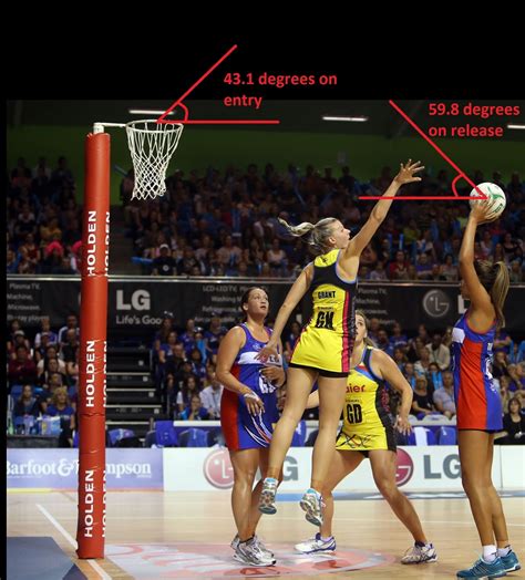 What Biomechanical Principals Underpin The Netball Shot