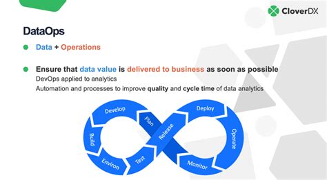 What Is Dataops And Why We Need It Devopsschool