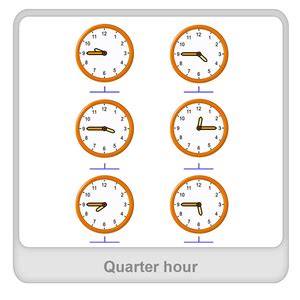 What is Quarter Hour? - Definition, Facts & Example