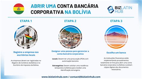 Como abrir uma conta bancária corporativa na Bolívia Biz Latin Hub