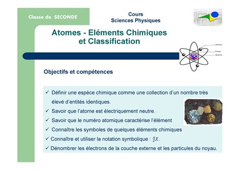 Synthèse 3 Entité chimique Atomes Eléments Chimiques et