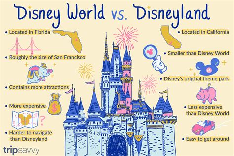 Disneyland Vs Disney World How To Choose Between Them