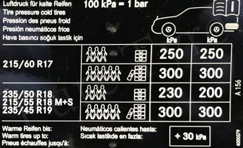 Mercedes GLA Tyre Pressure Placard Pure Tyre 01603 462959