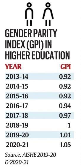 Nine Years Of Modi Govt In Education Big Plans Some Key Gains