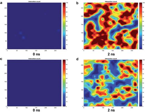 Two Dimensional Contour Maps Of The Interaction Count For All Pairs Of