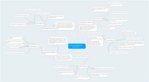 Tipos De Empresas Turisticas Mindmeister Mapa Mental