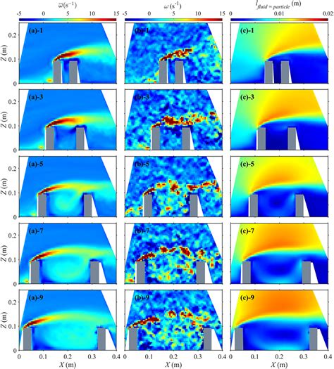 Contour Based On A Timeaveraged Vorticity B Instantaneous