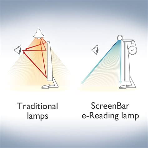 The Best Desk Lamp Ever! BenQ ScreenBar e-Reading Lamp