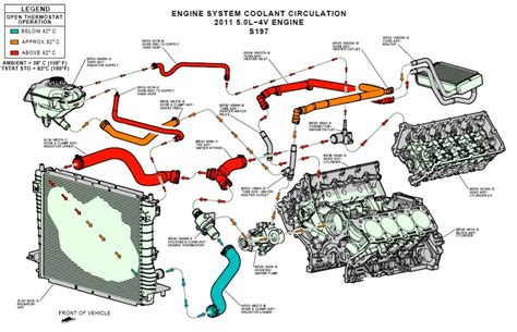 Ls Coolant Flow Diagram