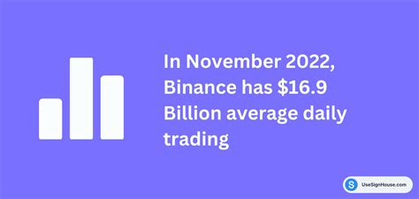 Binance Usage And Trading Statistics 2024 Signhouse