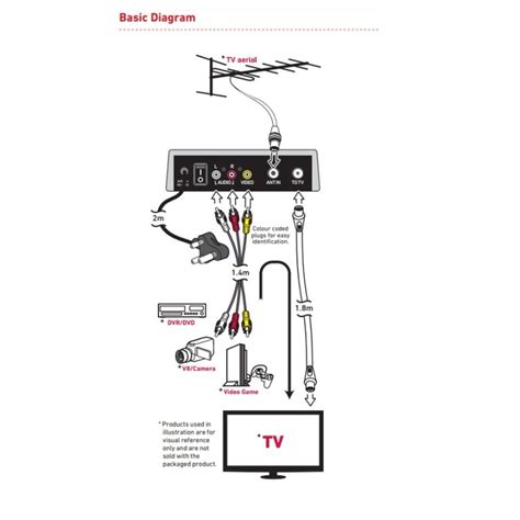 Ellies RF Modulator, Composite A/V Convertor BPAVM