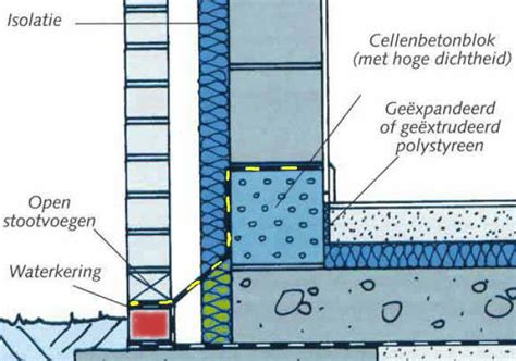 Isolatie Plaatsen Ruwbouwwerken Gelijkvloersverdieping