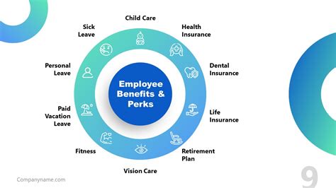 Job Description Employee Benefits Powerpoint Slidemodel