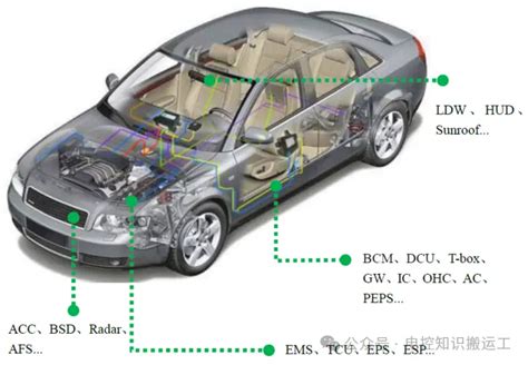 汽车电子控制单元（ecu）汽车零部件汽车制造网