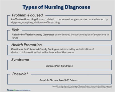 Chapter 2 Critical Thinking Nursing Process Flashcards Quizlet