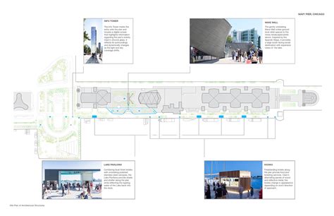 Narchitects Pierscape Re Shaping Chicago Navy Pier Hic