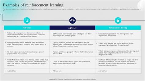 Approaches Of Reinforcement Learning Powerpoint Presentation And Slides Ppt Template Slideteam