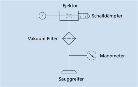 Symbole In Der Vakuumtechnik Vakuum Wissen