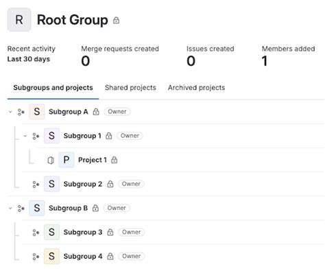 Merge Request Approval Rules GitLab Docs