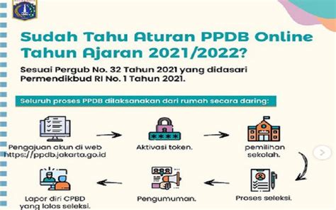 Simak Jadwal Tahapan PPDB 2022 Di DKI Jakarta Untuk SMP Dan SMA