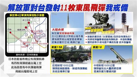 【每日必看】陸大秀肌肉 解放軍導彈對台發射 首次穿越愛國者飛彈密集部署區｜4枚導彈飛越北台灣上空 日防衛省公布軌跡圖 中天新聞ctinews 20220805 Youtube