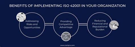 ISO 42001 A Guide For Responsible AI Management Systems