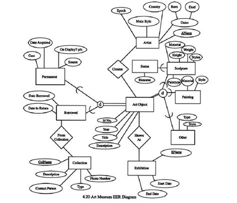 Solved Please Convert Following ERD To A Schema Chegg