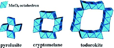 Crystal Structure Representation Of Manganese Oxide With Different