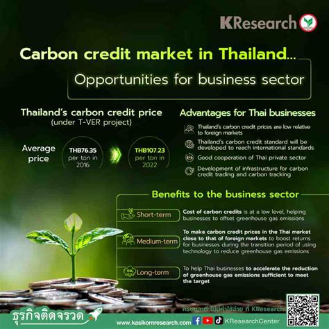 Carbon Credit Market In Thailandopportunities For Business Sector