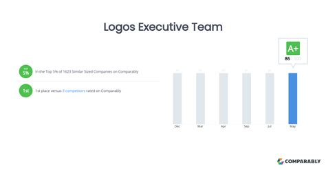 logos executive team comparably