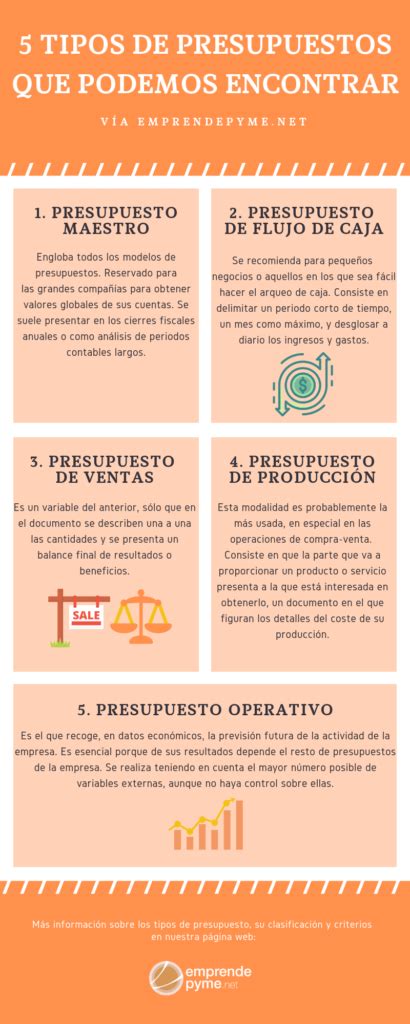 Tipos De Presupuesto Y Sus Principales Caracter Sticas