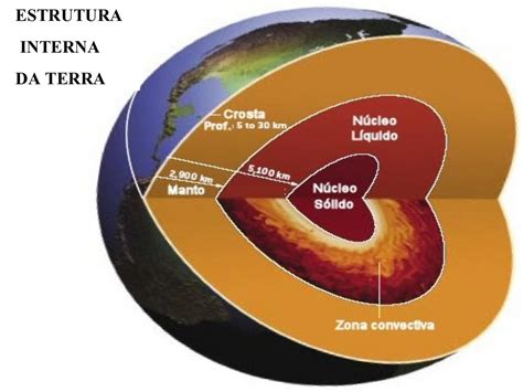A Superfície Da Terra É Formada Por