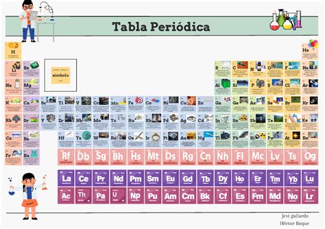 Tabla Periodica Agente De Aleaci N Utilizado En La