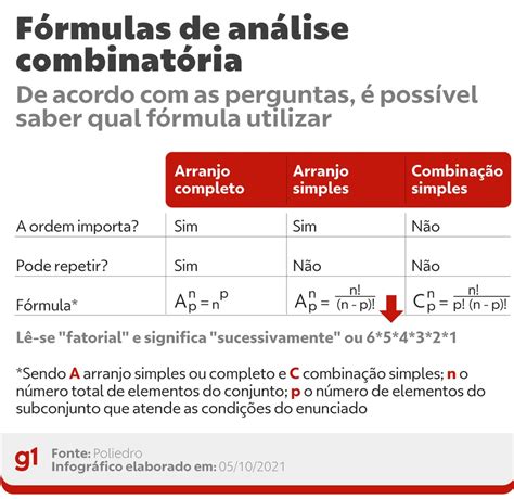 An Lise Combinat Ria Saiba Como Calcular Probabilidade Sem Cair Em