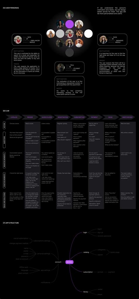 Books | Mobile app :: Behance