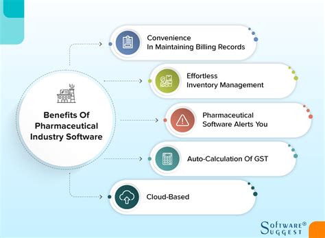 Best Pharmaceutical Industry Software Top Systems In