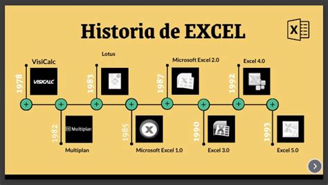 Línea del tiempo EXCEL