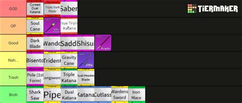 Blox Fruits Sword - Update 17.3 Tier List (Community Rankings) - TierMaker