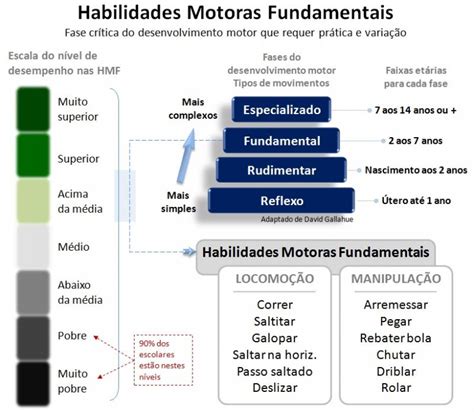 O Que São Habilidades Motoras