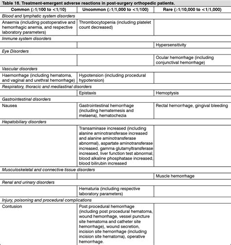 Apixaban Atlanta Medicare Adverse Reactions Mims Thailand