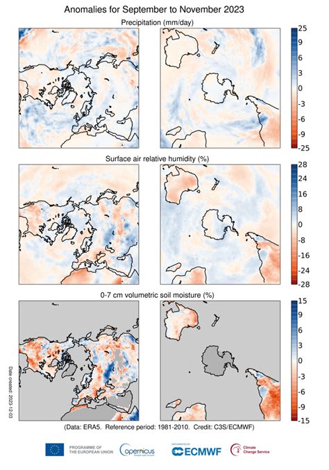 Precipitation, relative humidity and soil moisture for November 2023 ...