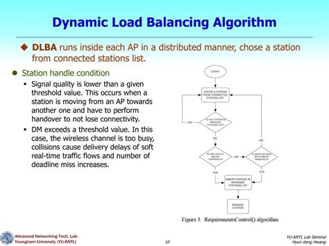 Ppt A Distributed Load Balancing Approach For Industrial Ieee 80211