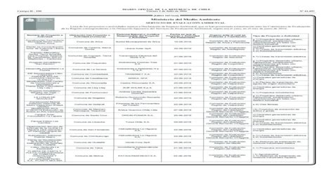 Ministerio Del Medio Ambiente Pdf Filenombre De Proyecto O