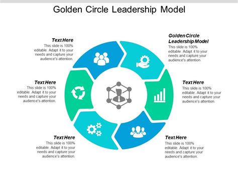 Golden Circle Leadership Model Ppt Powerpoint Presentation Infographic ...