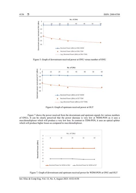 Multi Wavelength Optical Code Division Multiplexing Based On Passive Linear Unitary Filters 12