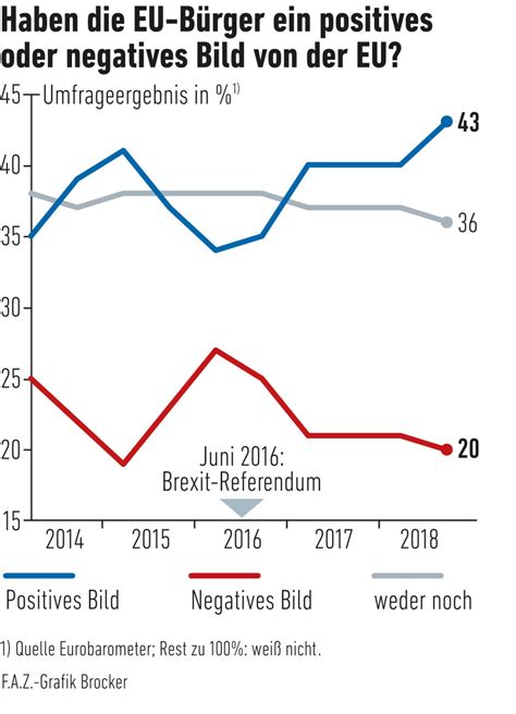 Bilderstrecke Zu Großbritannien Brexit Chaos Läuft Aus Dem Ruder