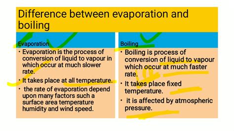 Difference Between Evaporation And Boiling Science Learning Academy