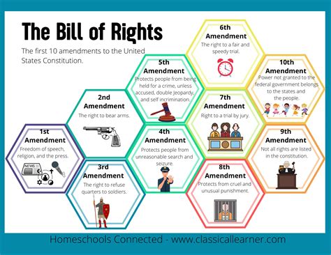 Bill Of Rights For Kids Pdf