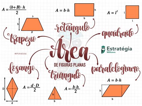 Areas Das Figuras Planas - MAPA MENTAL SOBRE ÁREAS DAS FIGURAS PLANAS - Maps4Study